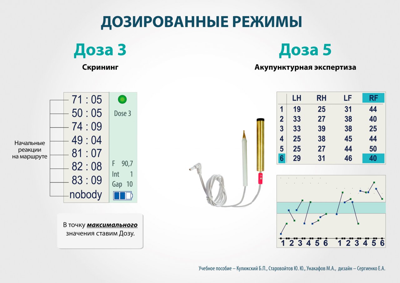 СКЭНАР-1-НТ (исполнение 01)  в Орске купить Нейродэнс ПКМ официальный сайт - denasdevice.ru 